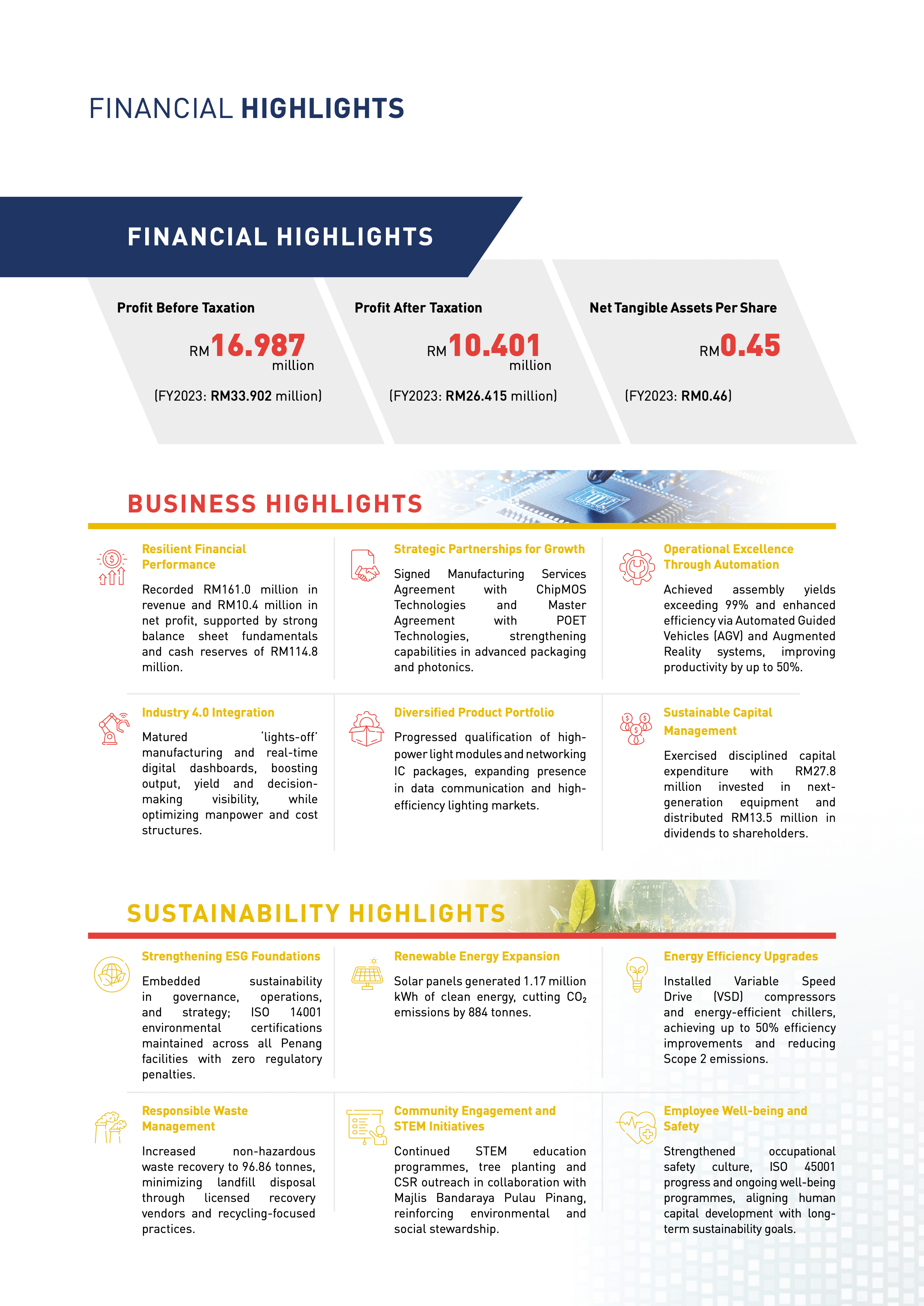 Financial Highlights_1